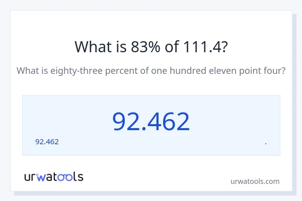 111.4 లో 83% ఎంత?