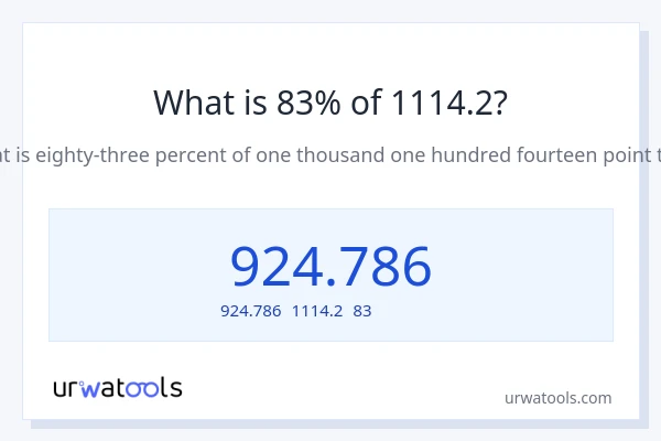 1114.2の83%は何ですか?