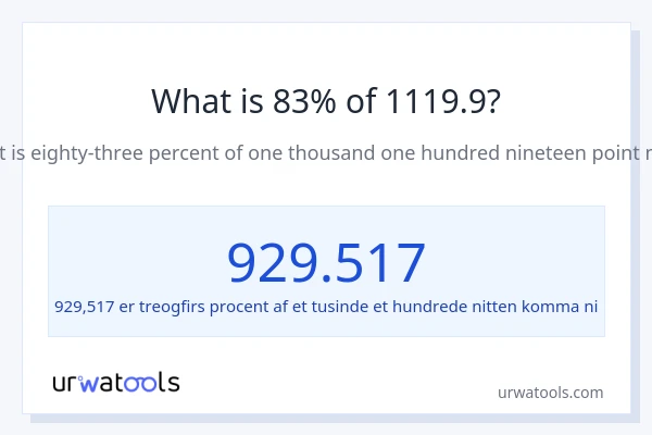 Hvad er 83% af 1119.9?