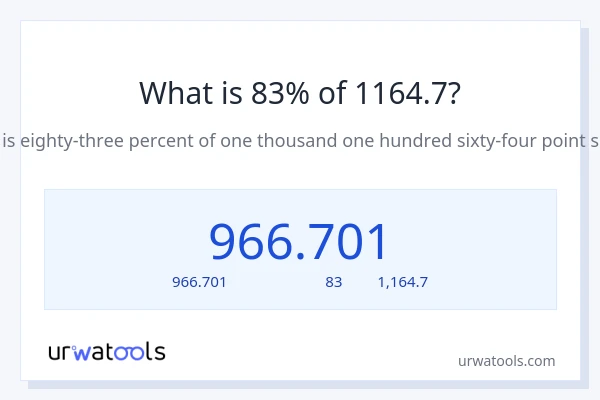 83% ของ 1164.7 คือเท่าไร?
