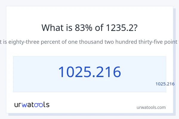 מה זה 83% מתוך 1235.2?