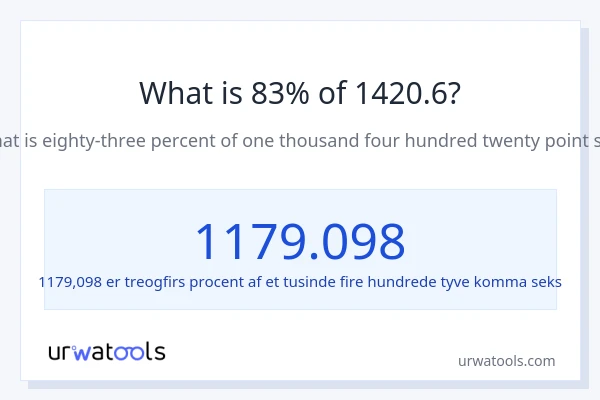 Hvad er 83% af 1420.6?