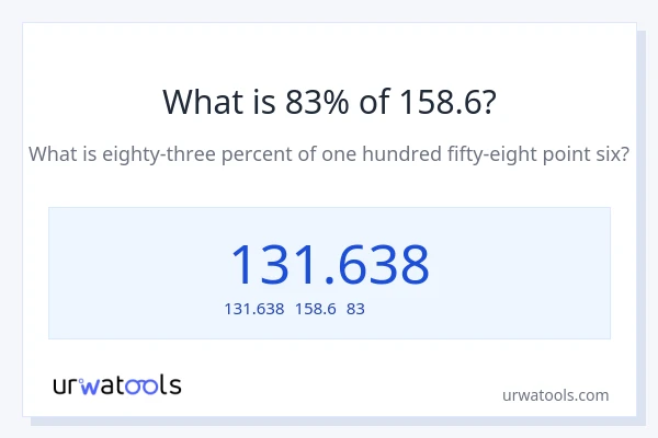 158.6の83%は何ですか?