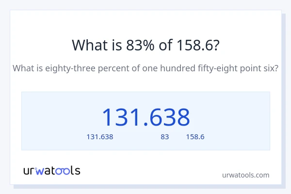 83% ของ 158.6 คือเท่าไร?