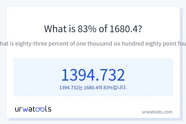 1680.4의 83%는 얼마입니까?