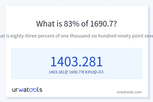 1690.7의 83%는 얼마입니까?