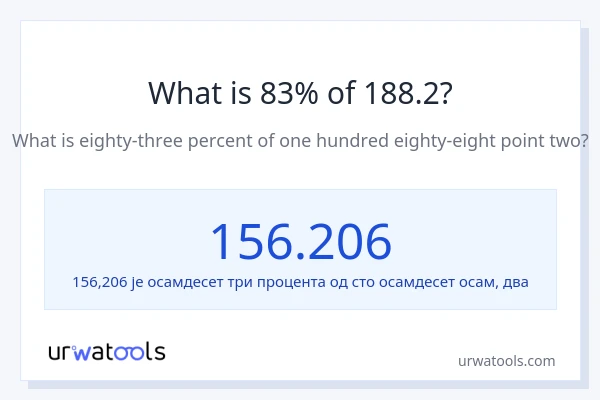 Колико је 83% од 188.2?