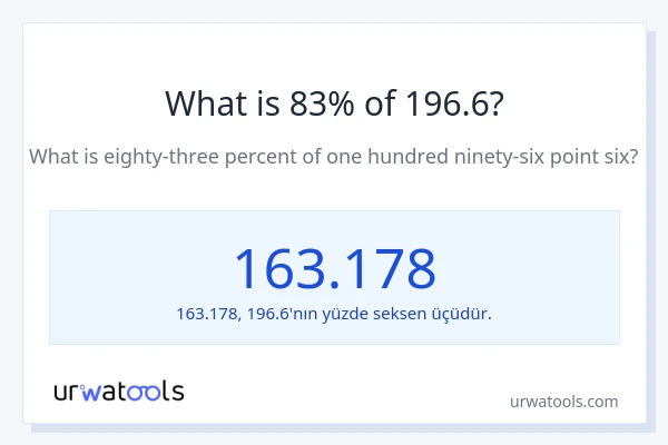 196.6'nin %1'i nedir?