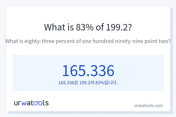 199.2의 83%는 얼마입니까?