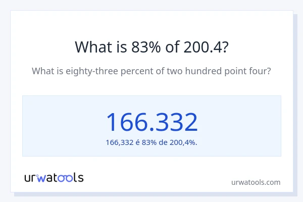 Qual é o valor de 83% de 200.4?