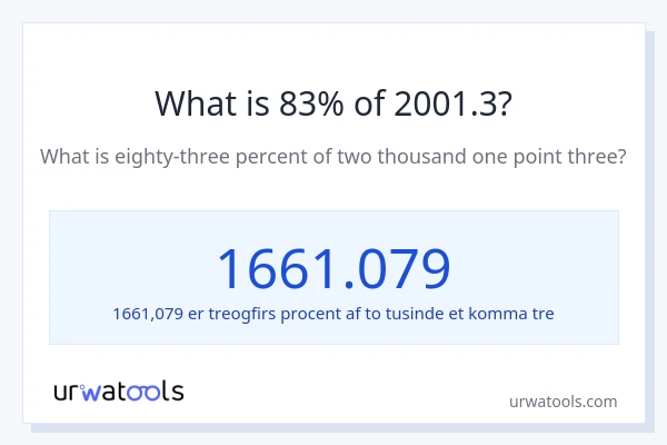 Hvad er 83% af 2001.3?
