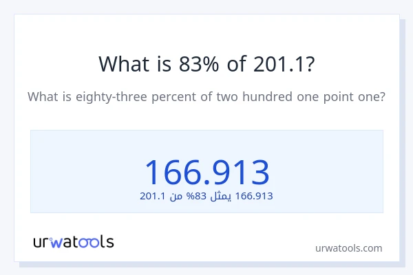 ما هي نسبة 83% من 201.1؟