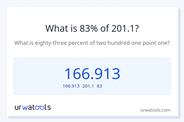 201.1の83%は何ですか?