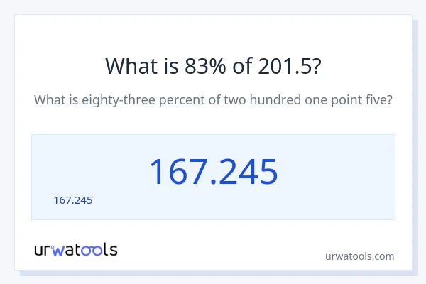 201.5 లో 83% ఎంత?