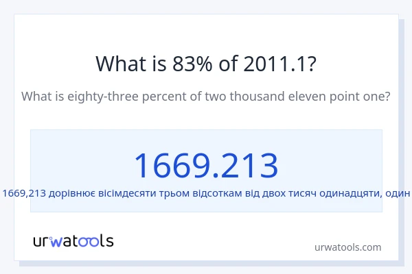 Що становить 83% від 2011.1?