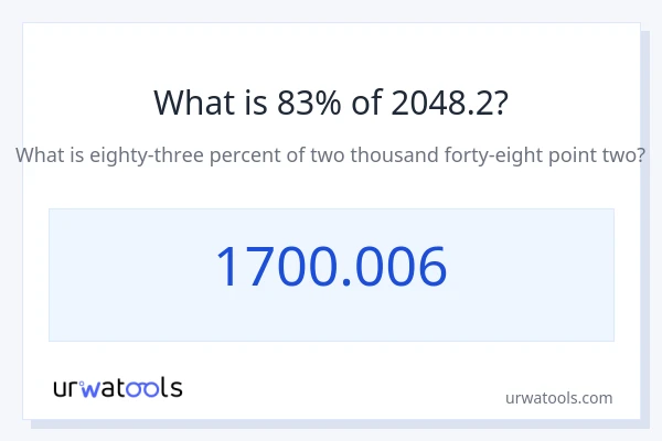 2048.2 യുടെ 83% എന്താണ്?