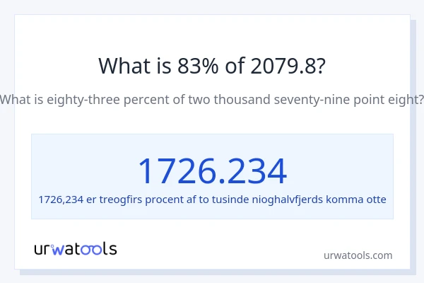 Hvad er 83% af 2079.8?