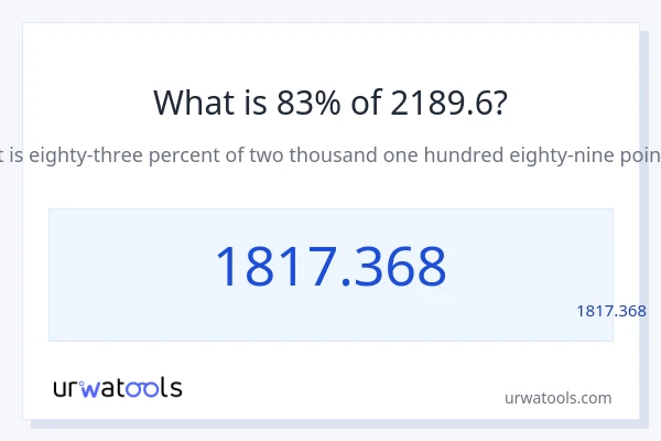 מה זה 83% מתוך 2189.6?