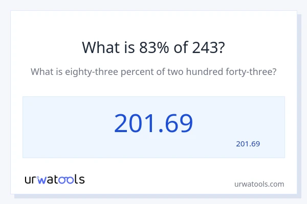 מה זה 83% מתוך 243?