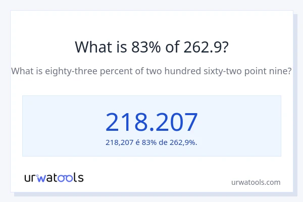 Qual é o valor de 83% de 262.9?