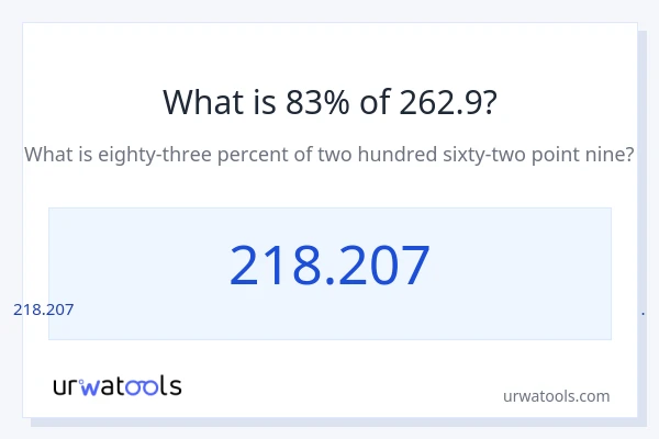 262.9 లో 83% ఎంత?