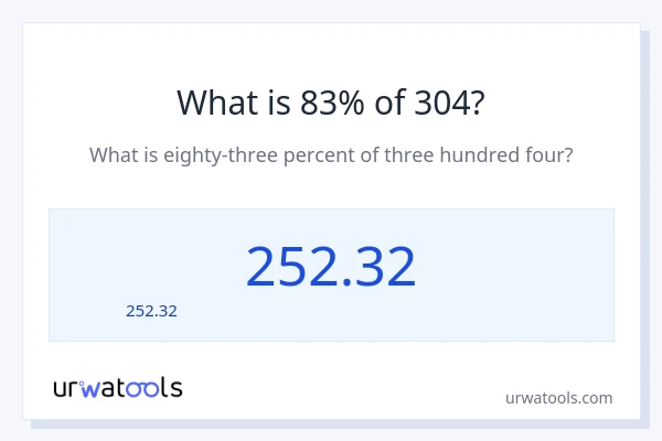 304 లో 83% ఎంత?