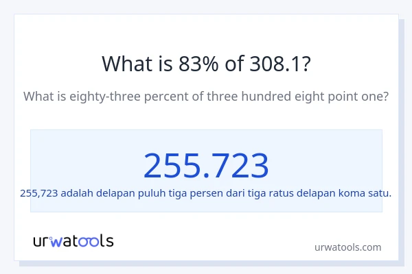 Berapakah 83% dari 308.1?