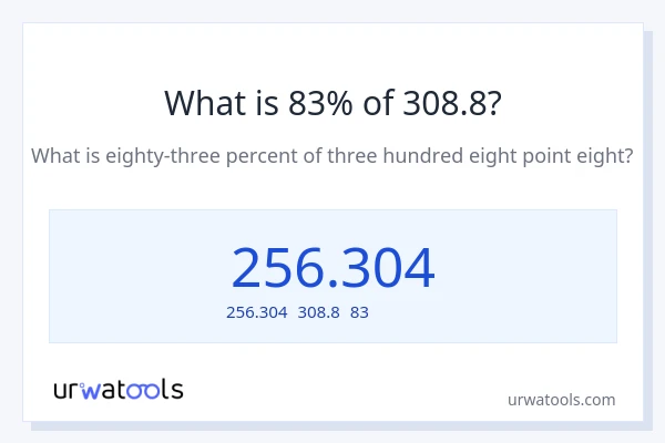 308.8の83%は何ですか?