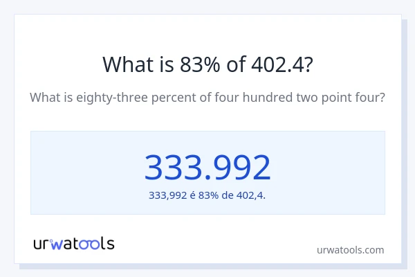 Qual é o valor de 83% de 402.4?