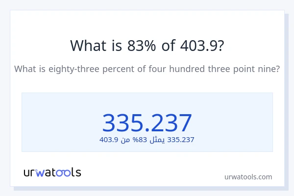 ما هي نسبة 83% من 403.9؟