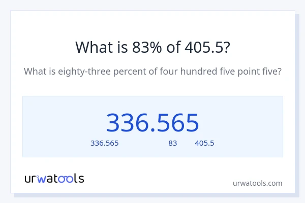 83% ของ 405.5 คือเท่าไร?