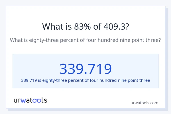 What is 83% of 409.3?