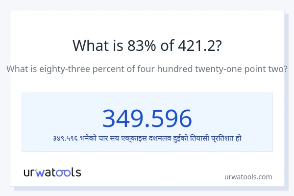 421.2 को 83% कति हुन्छ?