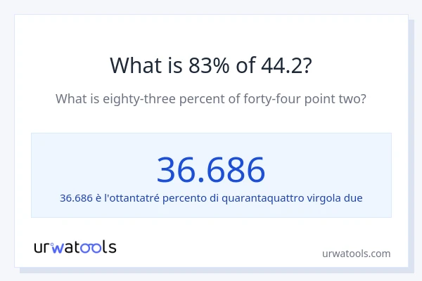 Qual è il 83% di 44.2?
