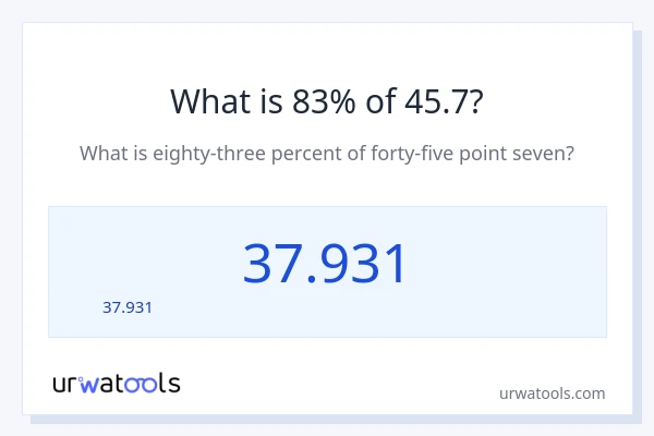 45.7 లో 83% ఎంత?