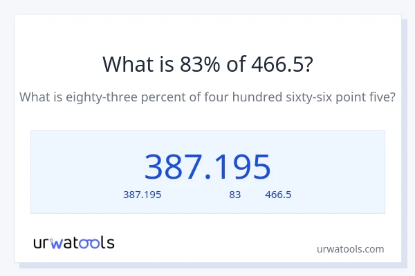 83% ของ 466.5 คือเท่าไร?