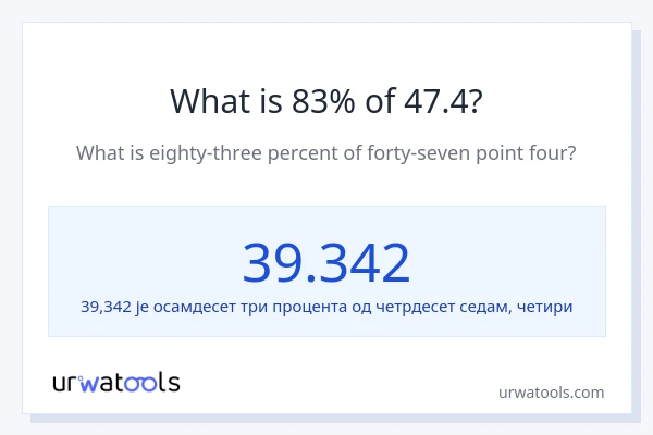 Колико је 83% од 47.4?
