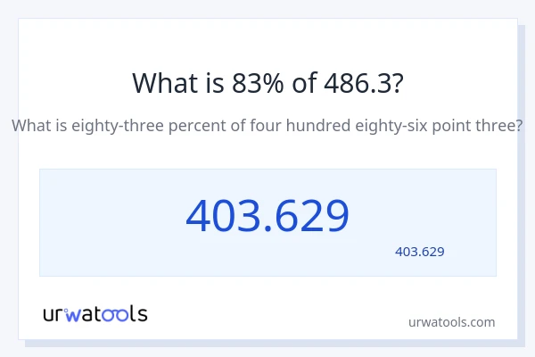 486.3 کا 83% کیا ہے؟