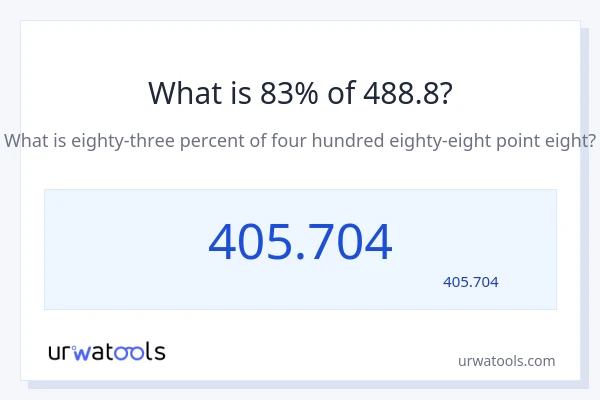 488.8 کا 83% کیا ہے؟