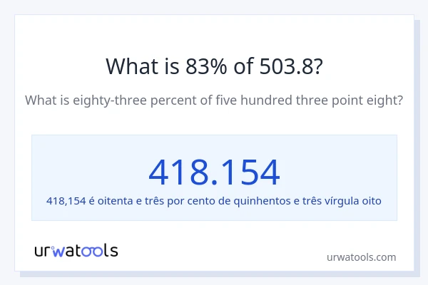 Qual é o valor de 83% de 503.8?