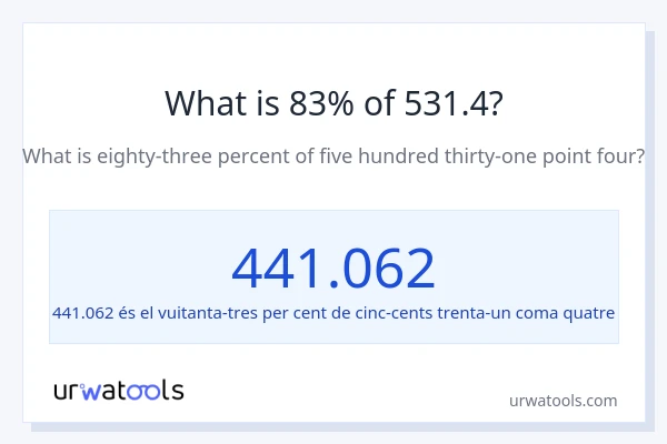 Quin és l'83% de 531.4?