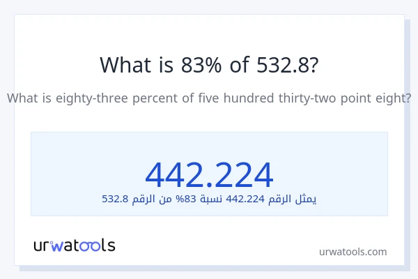 ما هي نسبة 83% من 532.8؟