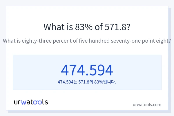 571.8의 83%는 얼마입니까?