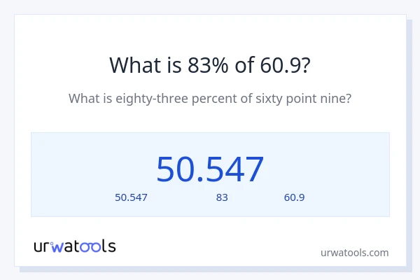 83% ของ 60.9 คือเท่าไร?
