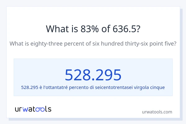 Qual è il 83% di 636.5?