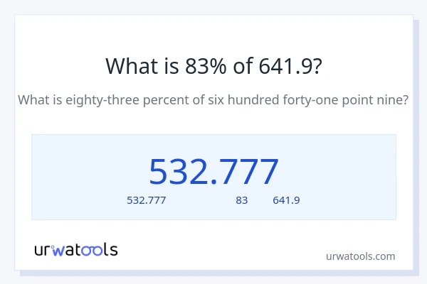 83% ของ 641.9 คือเท่าไร?