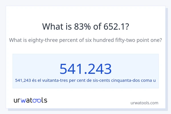 Quin és l'83% de 652.1?