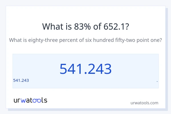 652.1 లో 83% ఎంత?