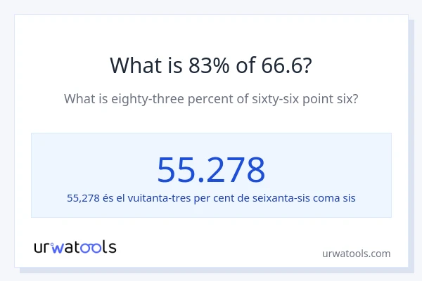 Quin és l'83% de 66.6?