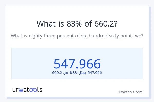 ما هي نسبة 83% من 660.2؟
